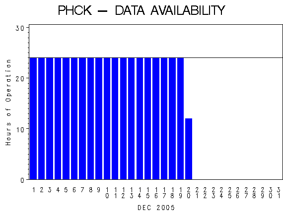 NHOURSgraph