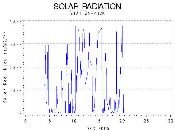 RSgraph
