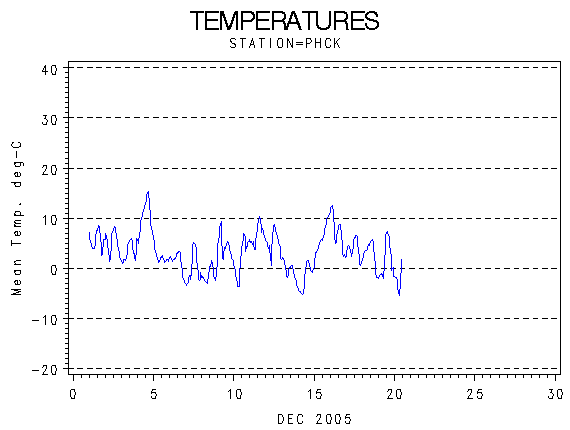 TEMPgraph