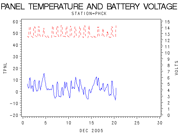 VOLTgraph