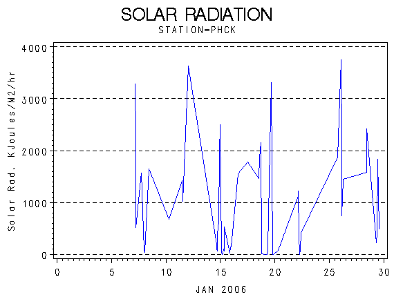 RSgraph