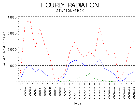 RS1graph