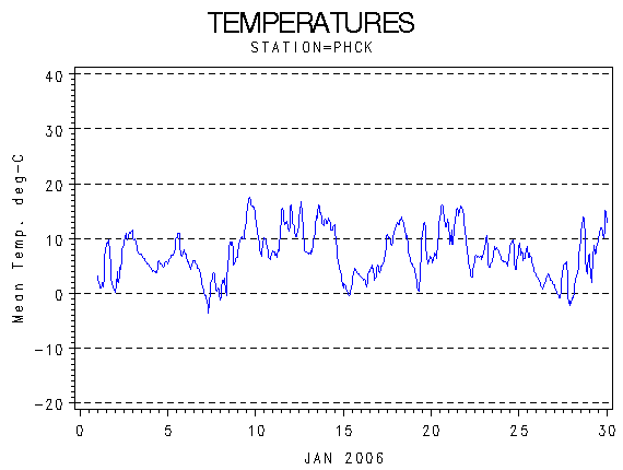 TEMPgraph