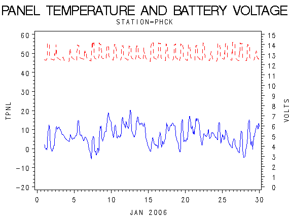VOLTgraph