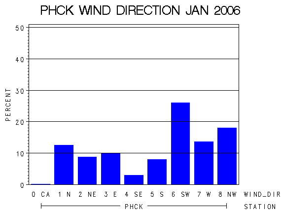WINDDgraph