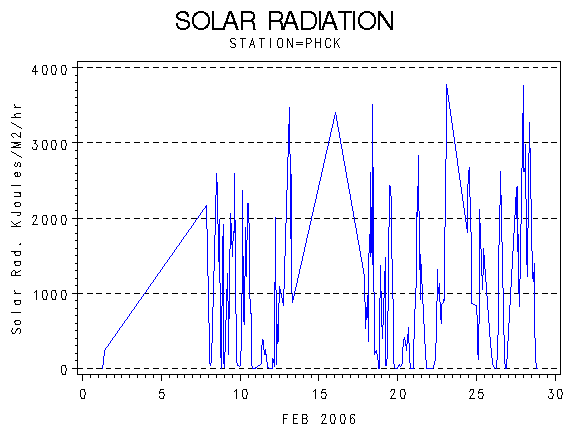 RSgraph