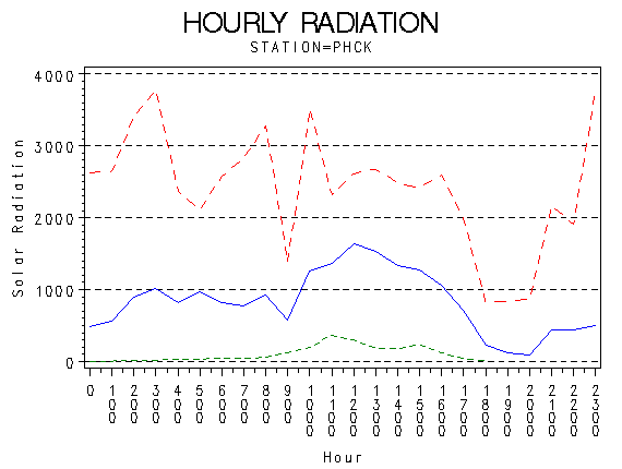 RS1graph