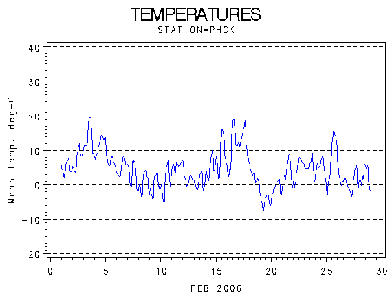 TEMPgraph