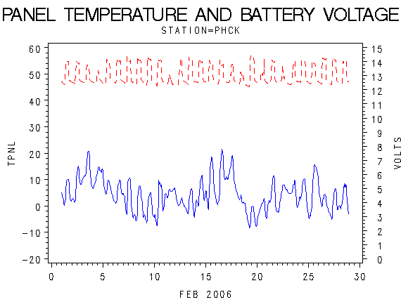 VOLTgraph