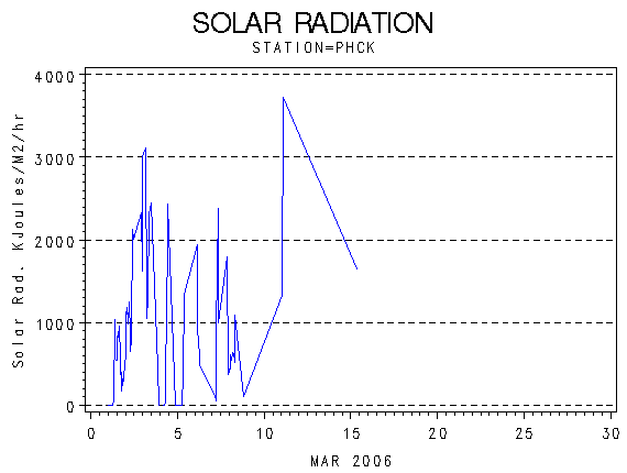 RSgraph