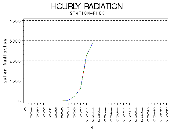RS1graph