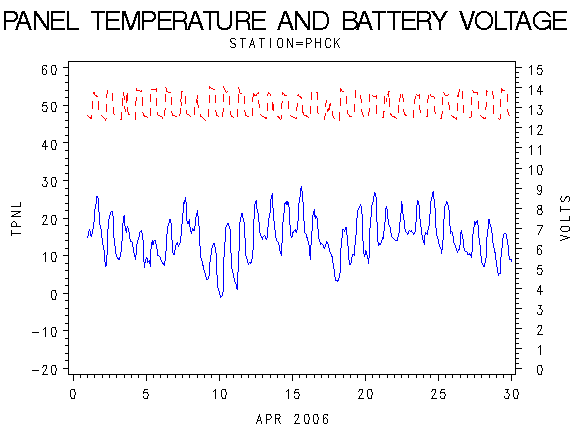 VOLTgraph