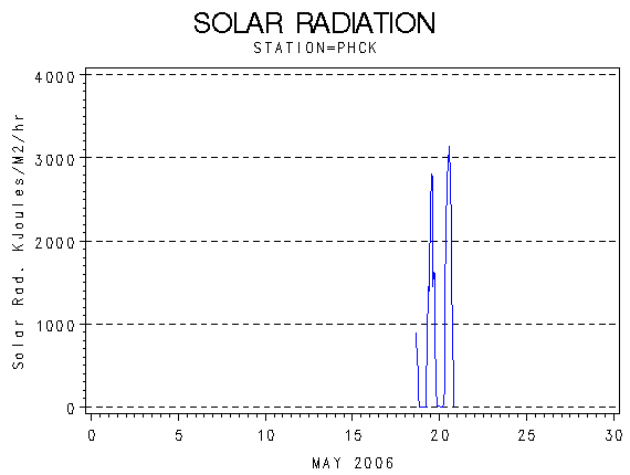 RSgraph