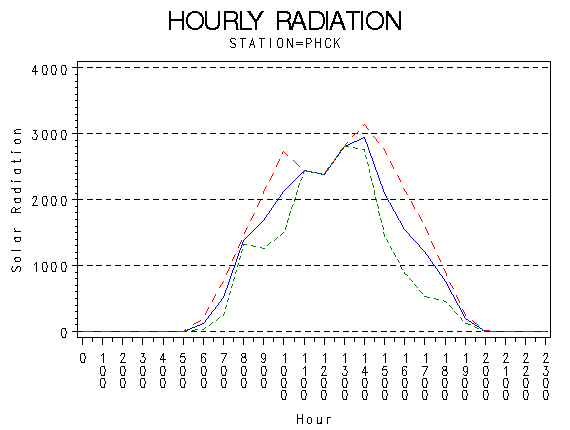 RS1graph