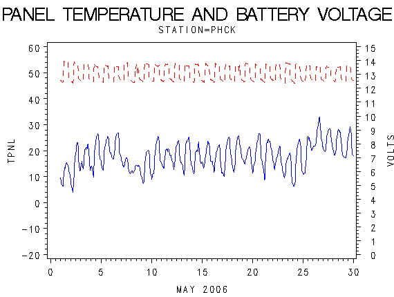 VOLTgraph