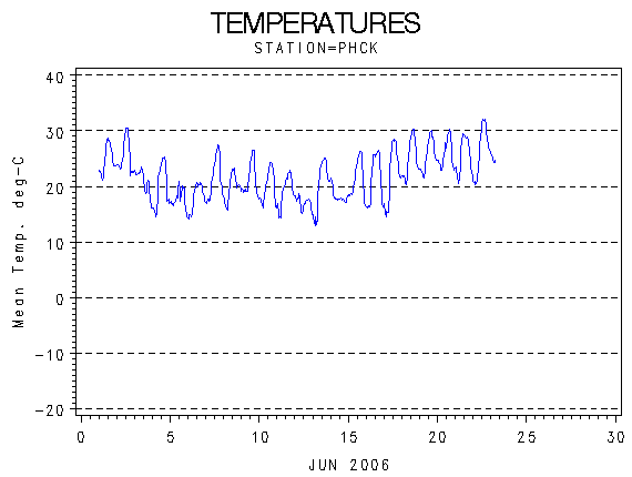 TEMPgraph
