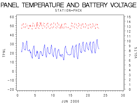 VOLTgraph
