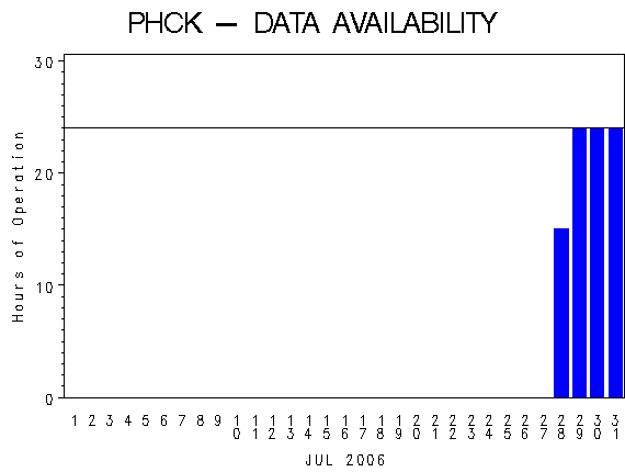 NHOURSgraph