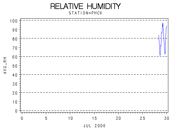 RHgraph
