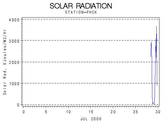 RSgraph