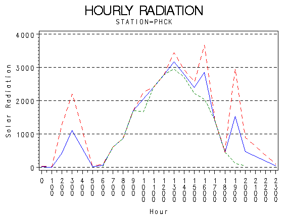 RS1graph