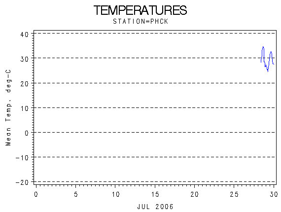 TEMPgraph