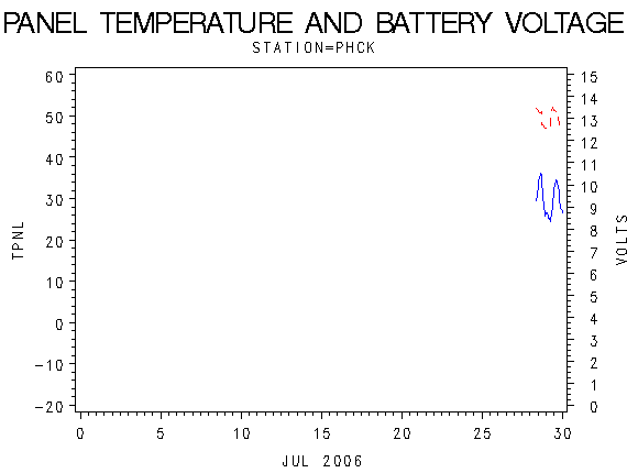 VOLTgraph