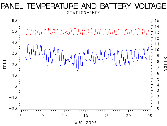 VOLTgraph