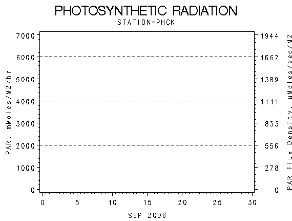 PARgraph