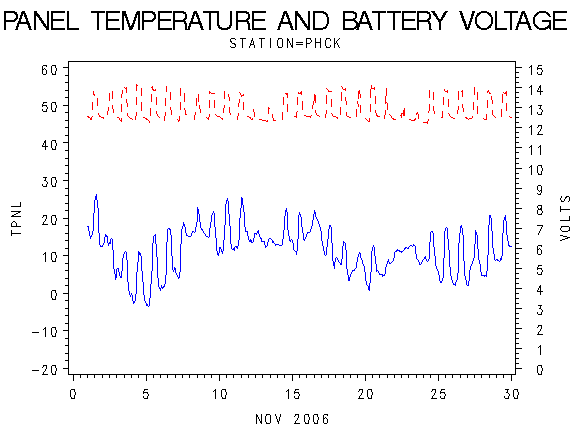 VOLTgraph