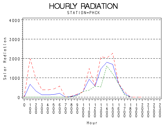 RS1graph