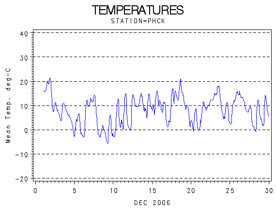 TEMPgraph