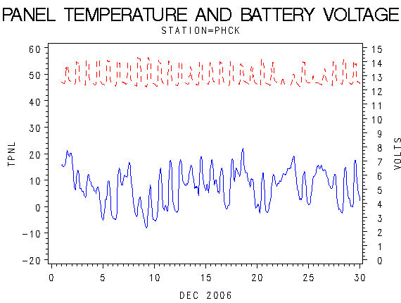 VOLTgraph