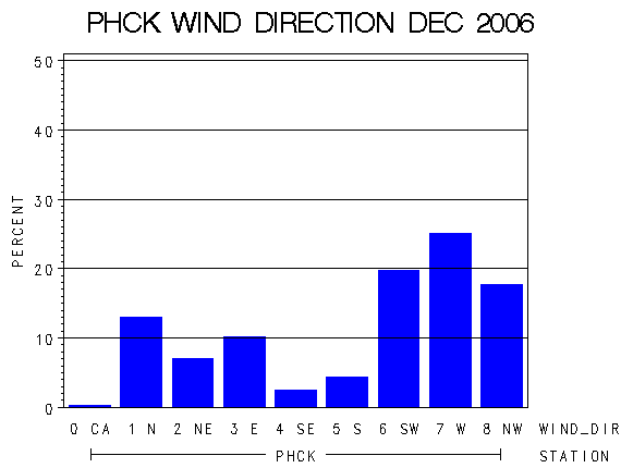 WINDDgraph