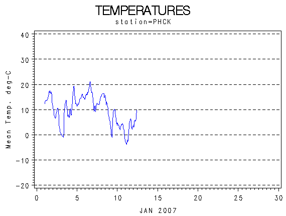TEMPgraph