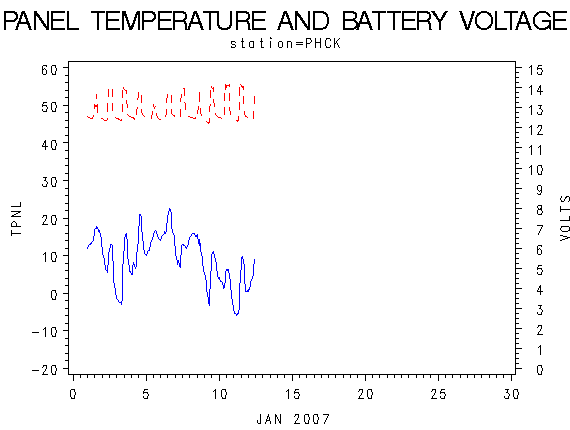 VOLTgraph