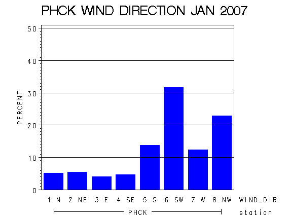 WINDDgraph