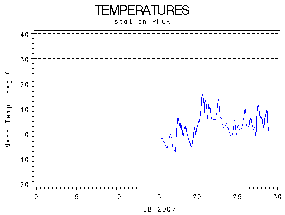 TEMPgraph