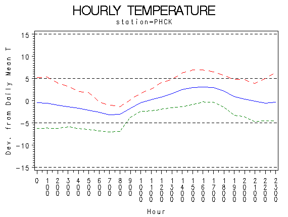 TEMP1graph