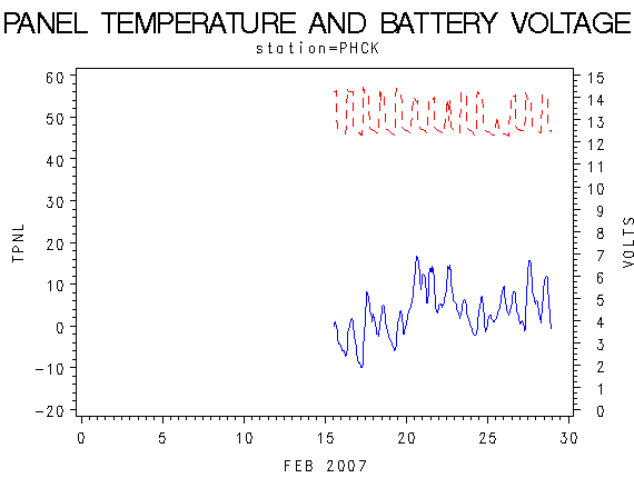 VOLTgraph