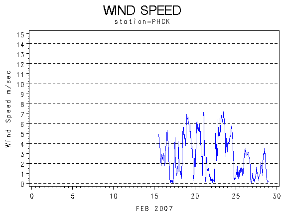 WINDSgraph