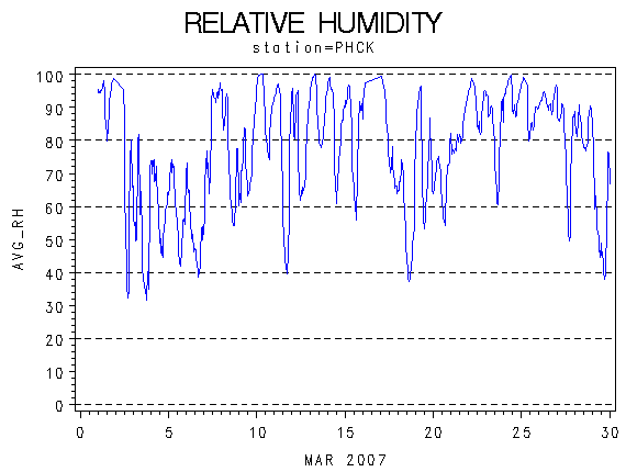 RHgraph