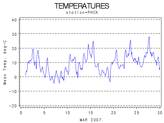 TEMPgraph