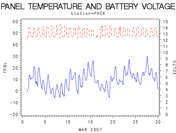VOLTgraph