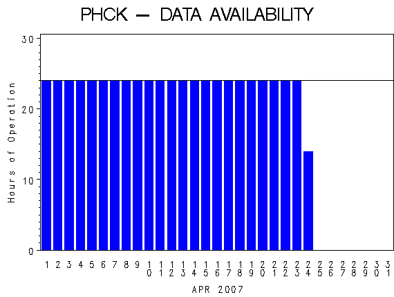 NHOURSgraph