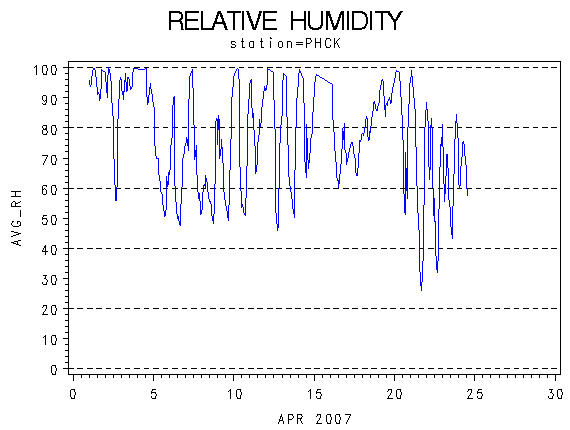 RHgraph