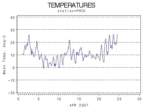 TEMPgraph