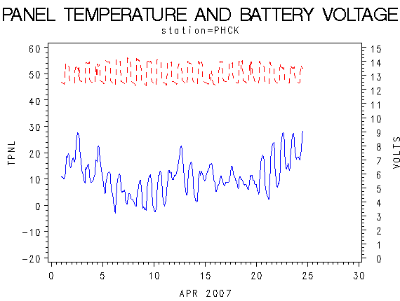 VOLTgraph