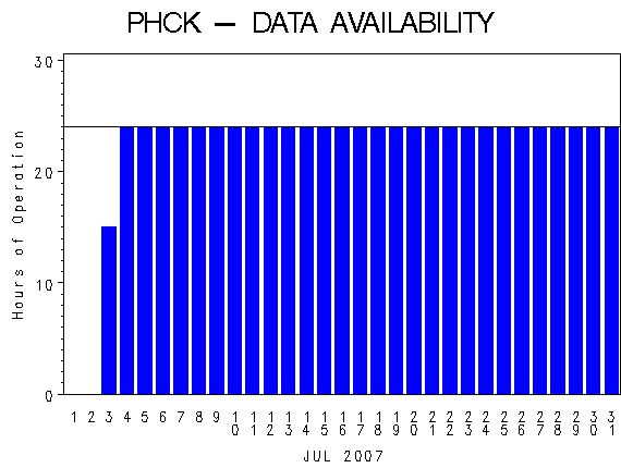 NHOURSgraph