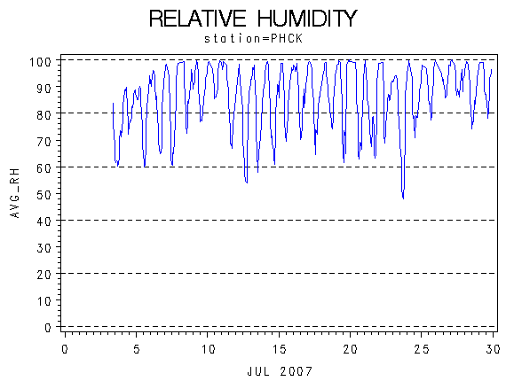 RHgraph